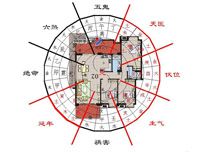 房屋风水学的三大原则