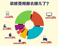 合肥卓创装饰公司江工邀你谈家装行业的内幕