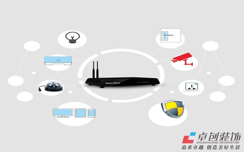 合肥装饰公司 合肥智能家居