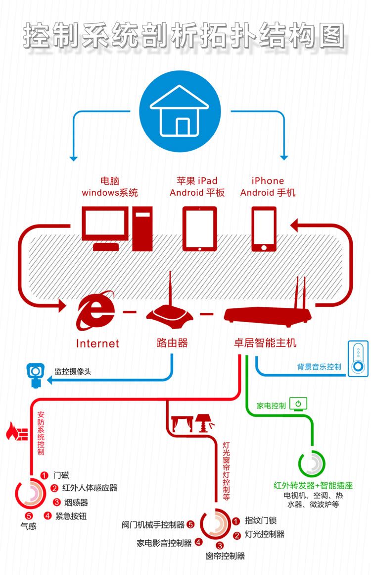 家居图