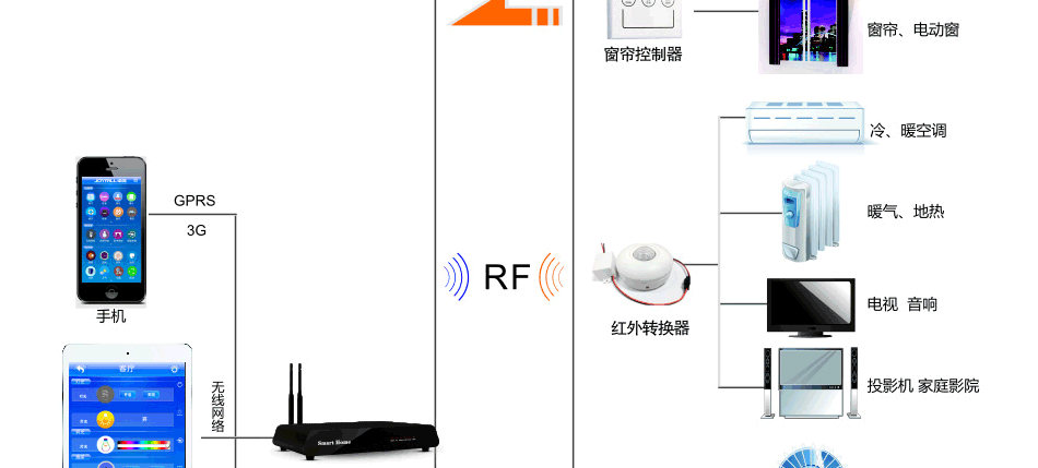 合肥智能装修公司