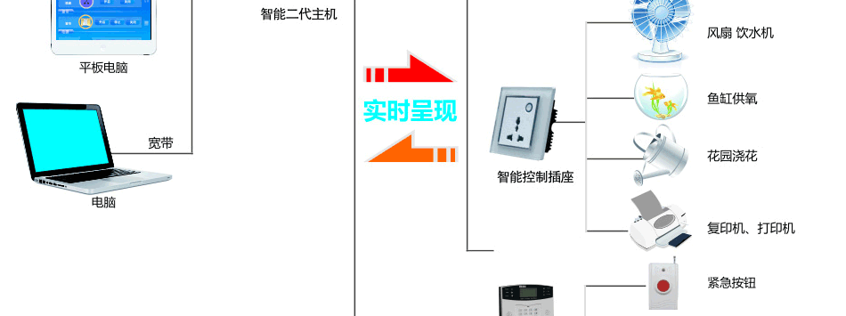 合肥智能装修公司