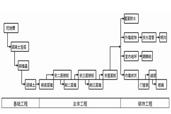合肥装修公司